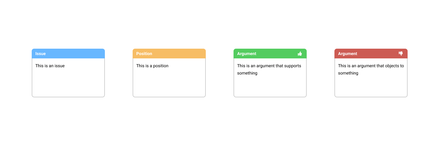 Types of cards explained visually. From left to right: Issue, Position, Argument (Supports to), Argument (Objects to)